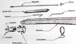 Baguette impossible a visser sur crosse K98k 7b5d