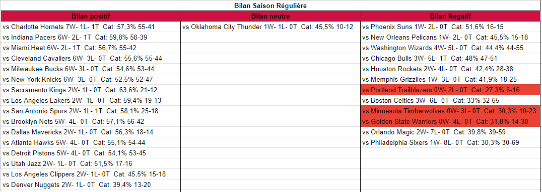 Toronto Raptors (manuFoU) - Page 2 Jurf