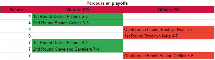 Toronto Raptors (manuFoU) - Page 2 Z766