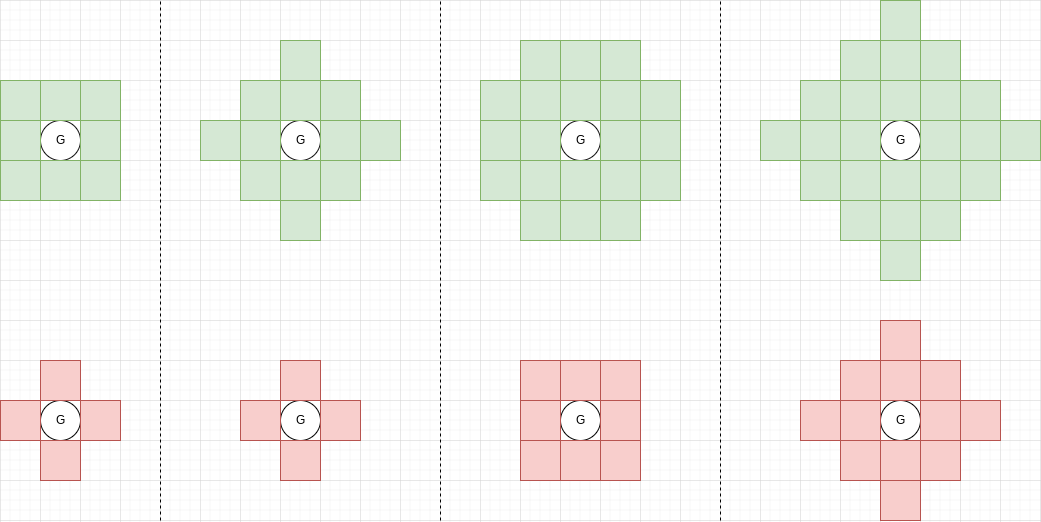 6. Organisation & Conquêtes V7iw