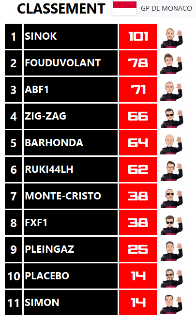 Pool F1 - suite - Page 15 2nuw