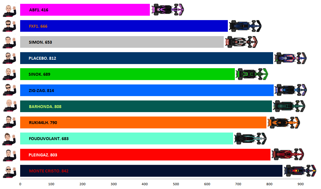 Pool F1 - suite - Page 14 Dgu5