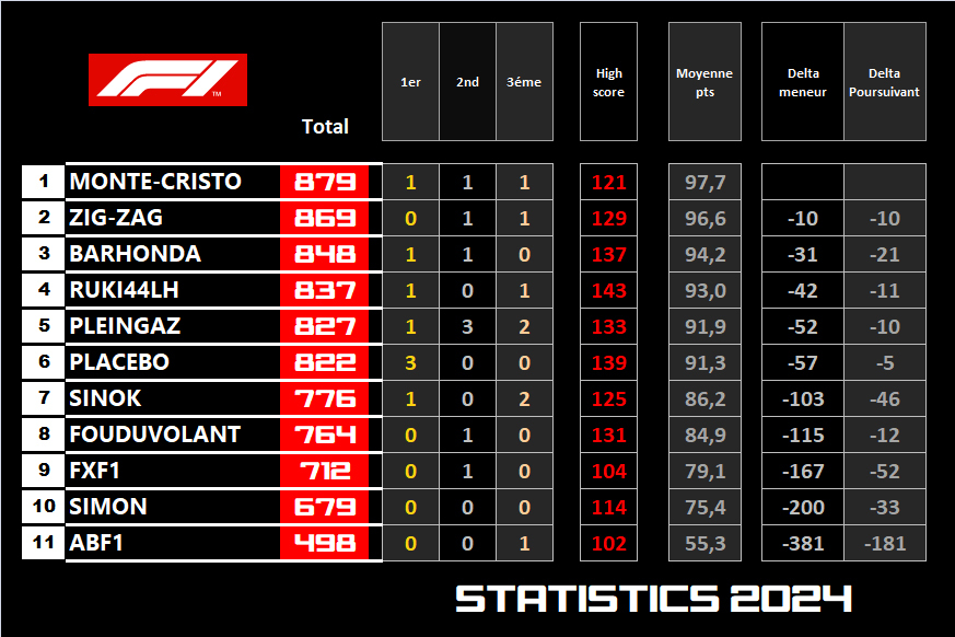 Pool F1 - suite - Page 15 Fd0e