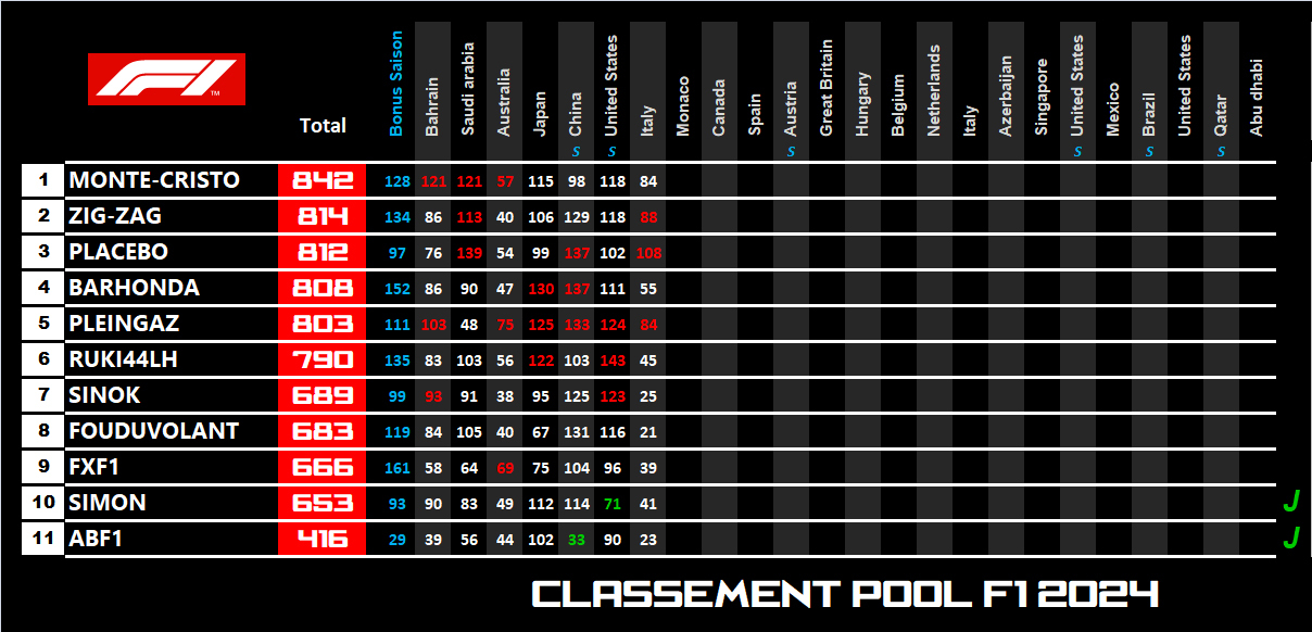 Pool F1 - suite - Page 14 Hup1