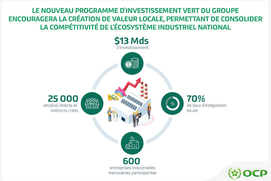 L'industrie automobile au Maroc - Page 40 M2ie