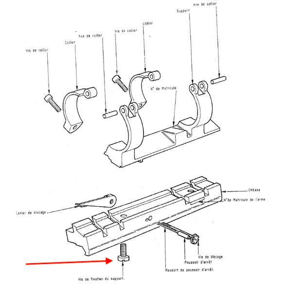 Vis pour montage STANAG FRF2