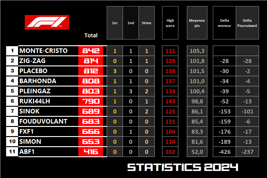 Pool F1 - suite - Page 14 Vzrn