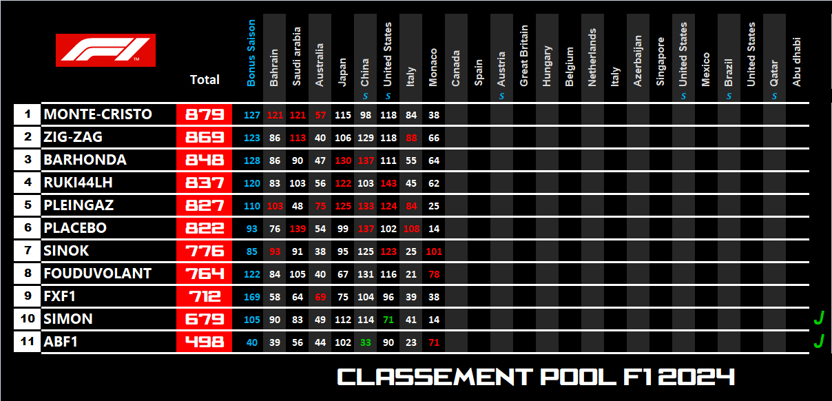 Pool F1 - suite - Page 15 Xfiw