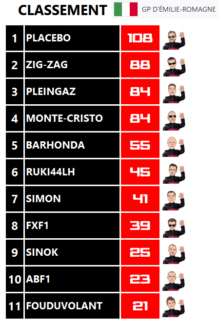 Pool F1 - suite - Page 14 Y4vm