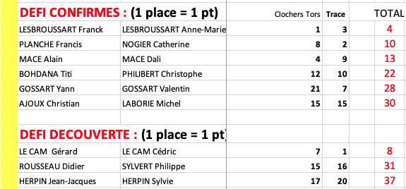 [60][25/05/2024] Sur la Trace des Guépards - Page 7 Y869