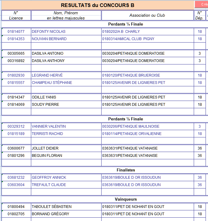 Lignières le 1° juin 3l2j