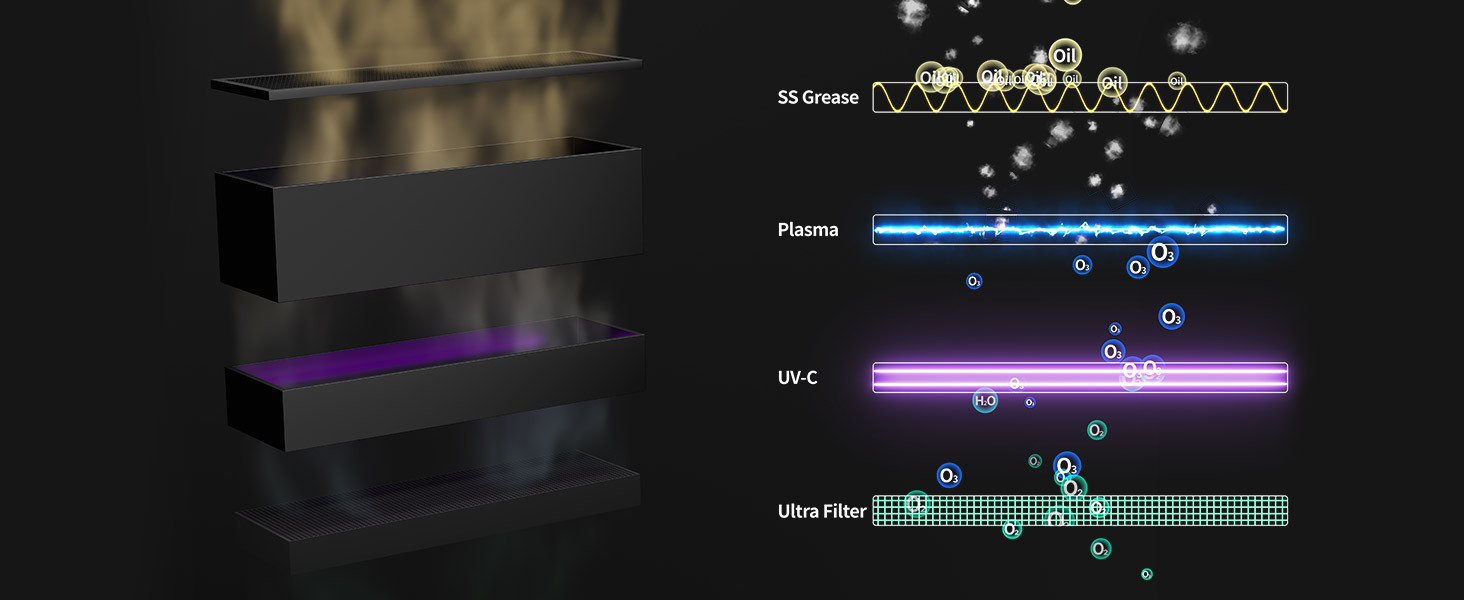ciarra one plasma filtration