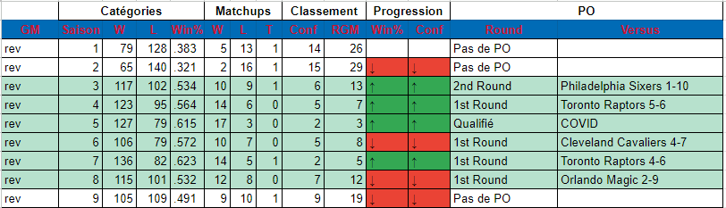 Detroit Pistons (RéveilléHier) - Page 5 9bfs