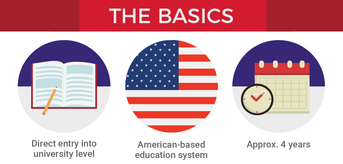 explaining the American Programs
