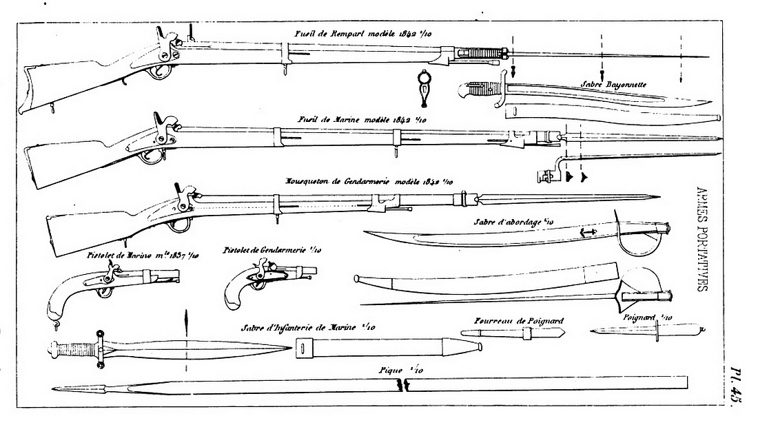 Quelle baïonnette pour un fusil de rempart modèle 1842 ? D6z8