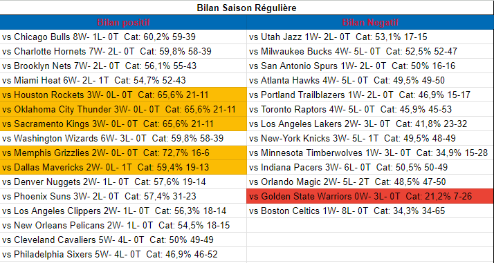 Detroit Pistons (RéveilléHier) - Page 5 Fo22