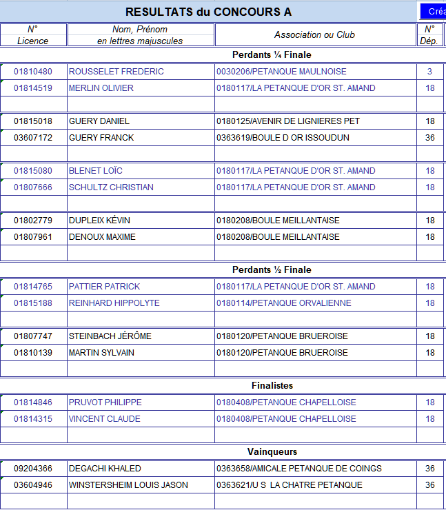 Lignières le 1° juin Hnz8