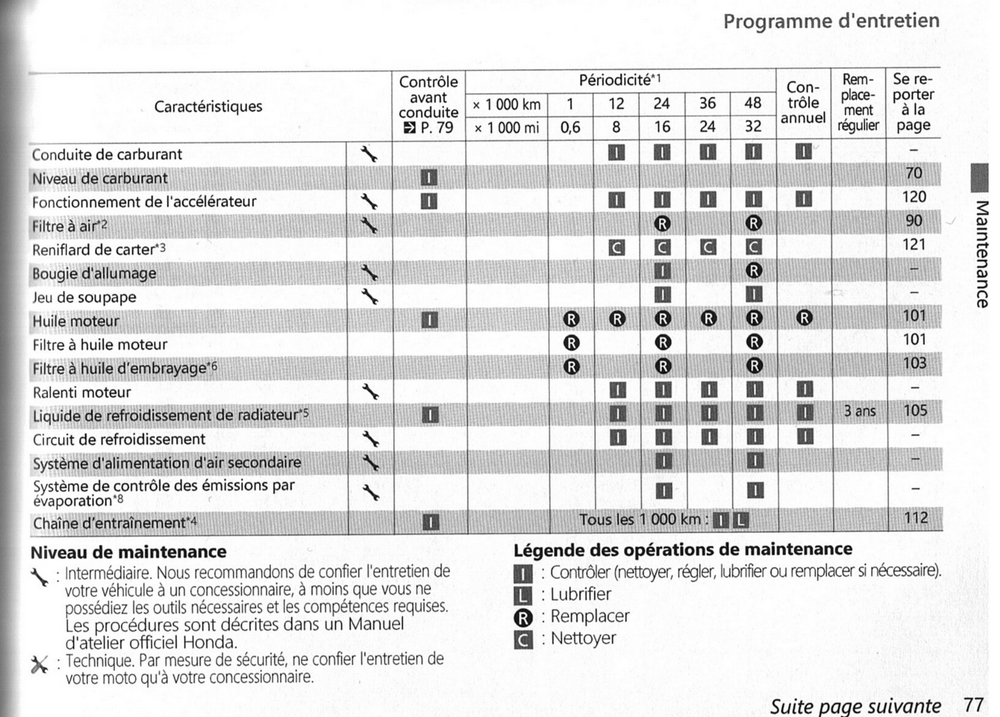 plan d'entretien chez Honda, si moins de 12000km/an Jme6