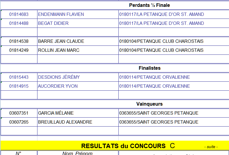 Lignières le 1° juin Ovo0