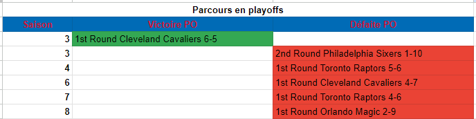 Detroit Pistons (RéveilléHier) - Page 5 Qt8s