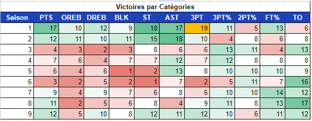 Los Angeles Clippers (Kara Bourré) - Page 3 7dqm