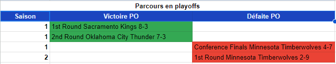 Los Angeles Clippers (Kara Bourré) - Page 3 90kh