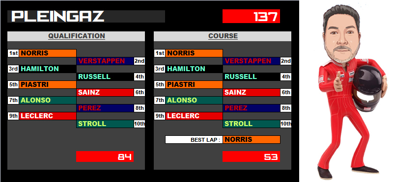 Pool F1 - suite - Page 16 Bjo3