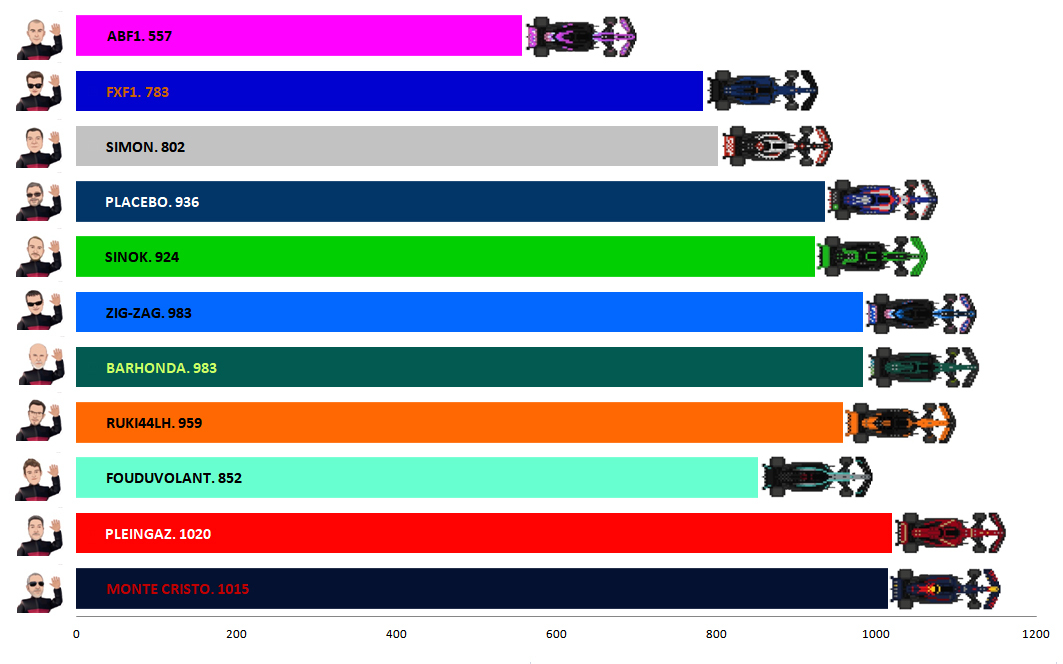 Pool F1 - suite - Page 16 Bkeg