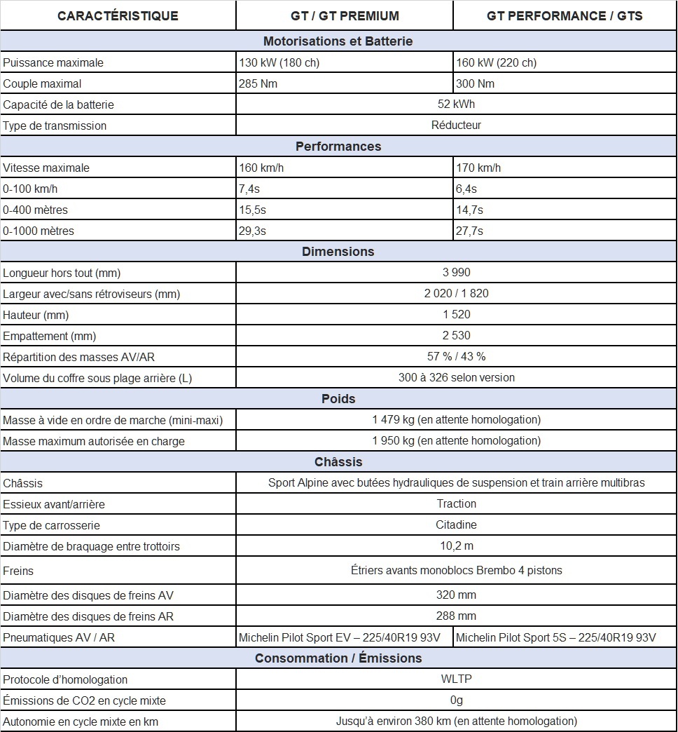 2024 - [Alpine] A290 (R5 Alpine) - Page 19 Fwyp