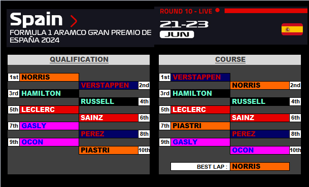 Pool F1 - suite - Page 16 Ljp4