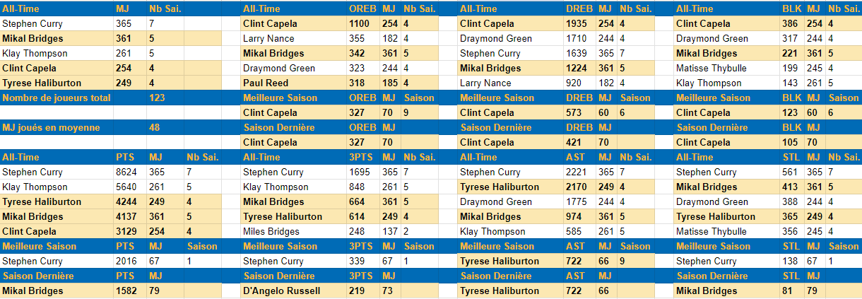 Golden State Warriors (Lion) - Page 2 69yf