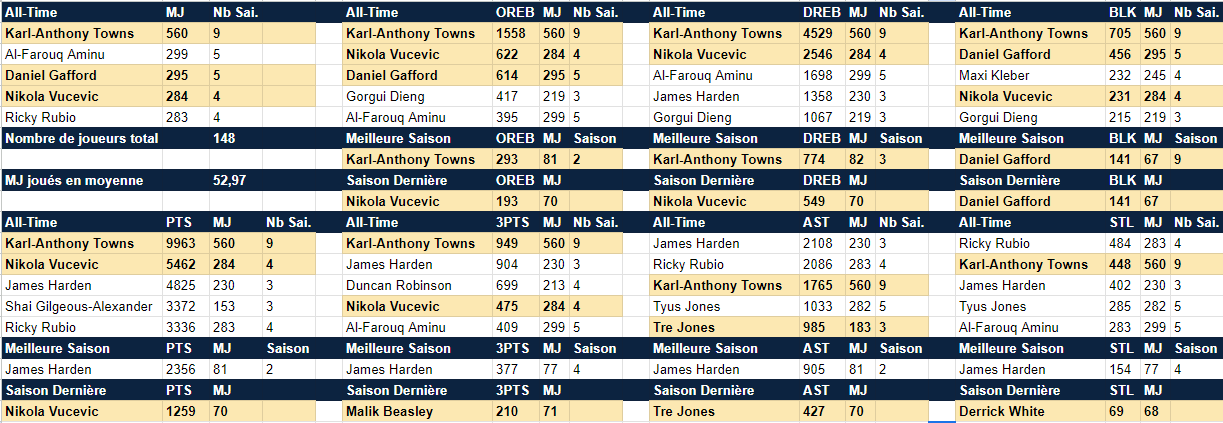 Minnesota Timberwolves (Khaz) - Page 8 Co4c