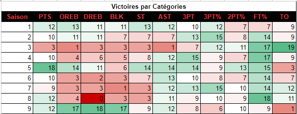 Portland Trail Blazers (Le Tout pour Contout) - Page 2 G01k