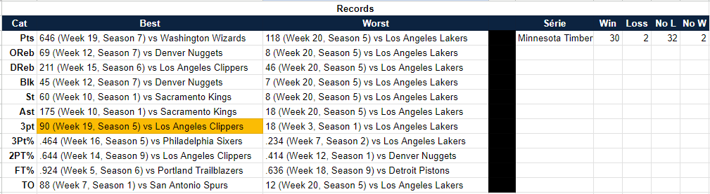 Minnesota Timberwolves (Khaz) - Page 8 I23m