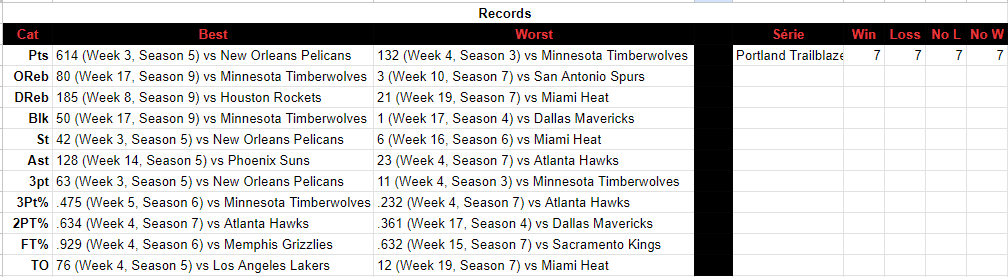 Portland Trail Blazers (Le Tout pour Contout) - Page 2 Iex7