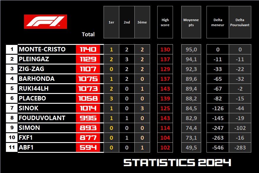 Pool F1 - suite - Page 17 Orue