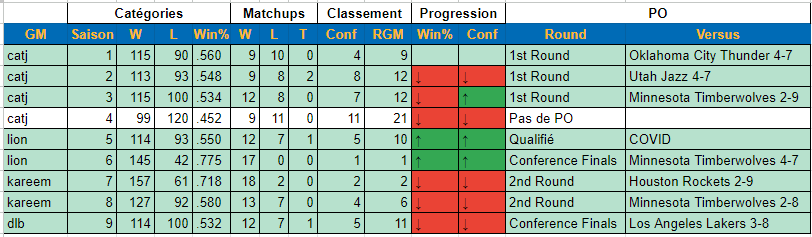 Golden State Warriors (Lion) - Page 2 Tfkg