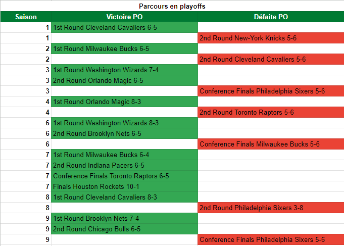 Boston Celtics (Hamozus) - Page 5 Tv69