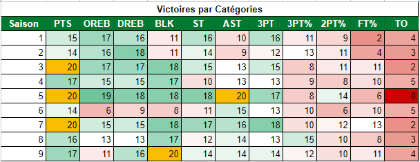 Boston Celtics (Hamozus) - Page 5 V27q