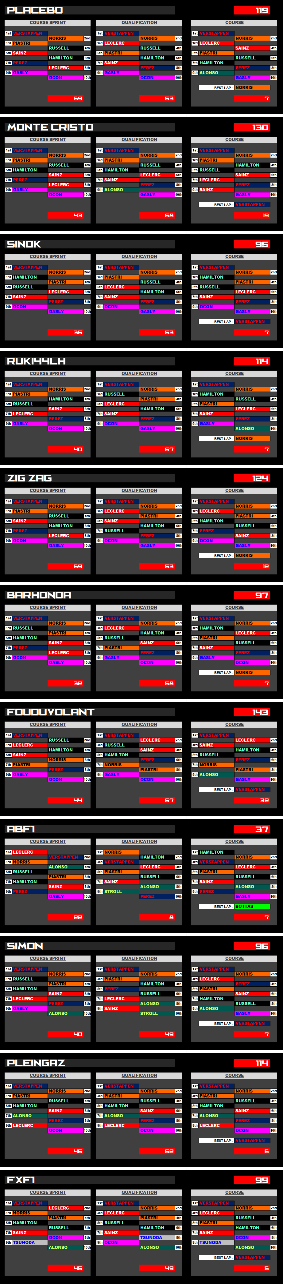 Pool F1 - suite - Page 17 Vkhb