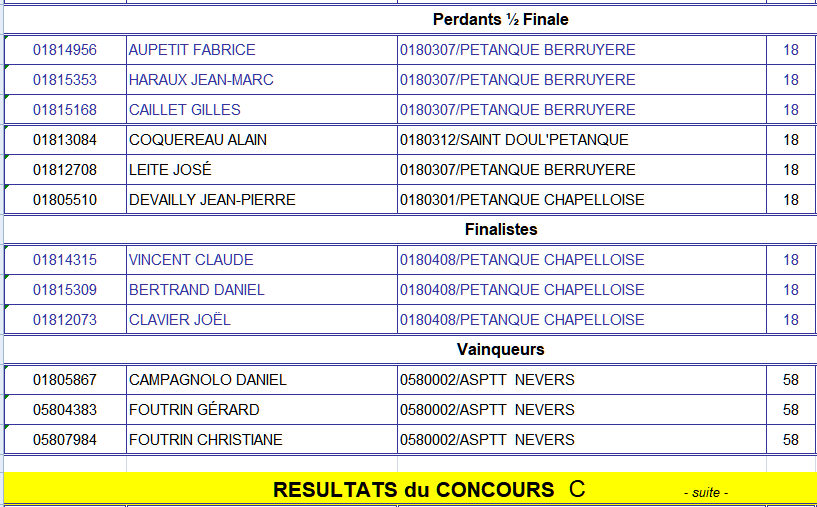 saint  doul le 7 octobre en triplettes 38wu