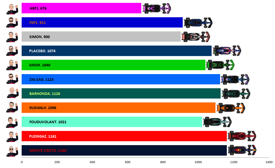 Pool F1 - suite - Page 18 Hy6y