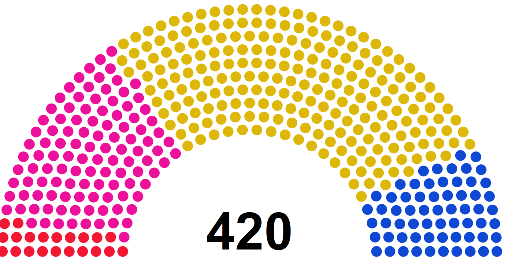 Parlement