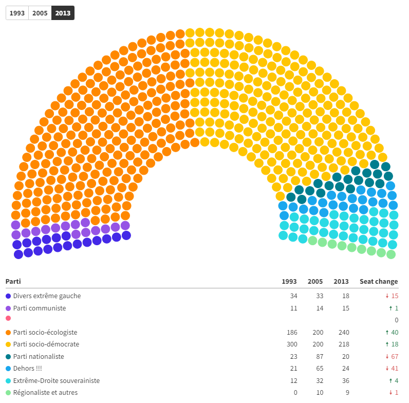  Assemblée national 