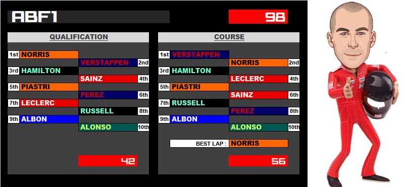 Pool F1 - suite - Page 18 Bim0