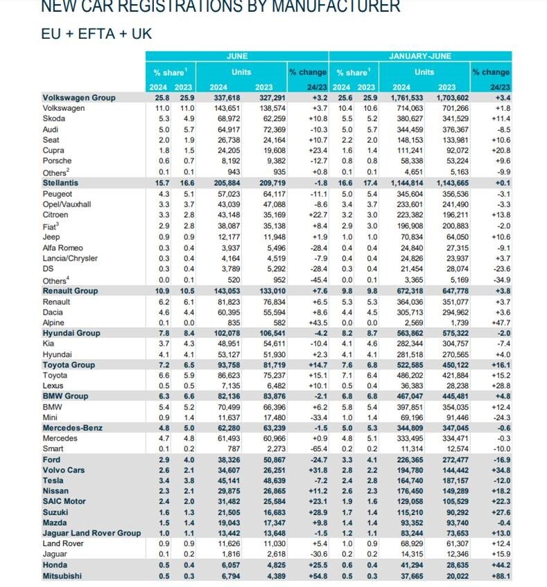 [Statistiques] Les chiffres européens  - Page 26 Ksht