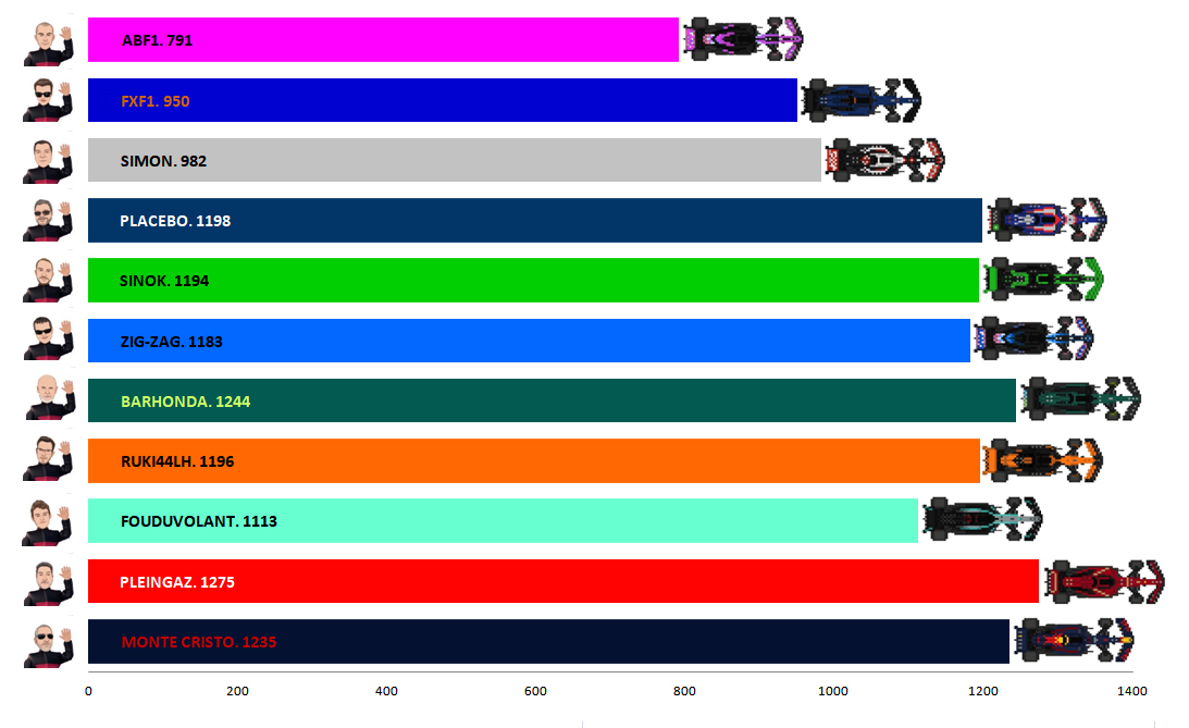 Pool F1 - suite - Page 20 1pz8