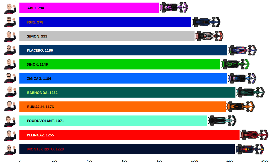 Pool F1 - suite - Page 19 7t2x