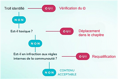 La conversion est-elle une grâce divine ou un formatage ? 8m7z