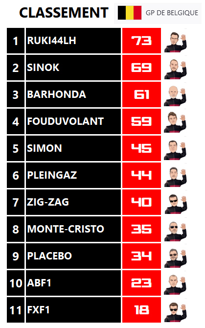 Pool F1 - suite - Page 20 Jfep